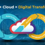 Empowering Digital Transformation: The Fusion of DevOps and Cloud Services